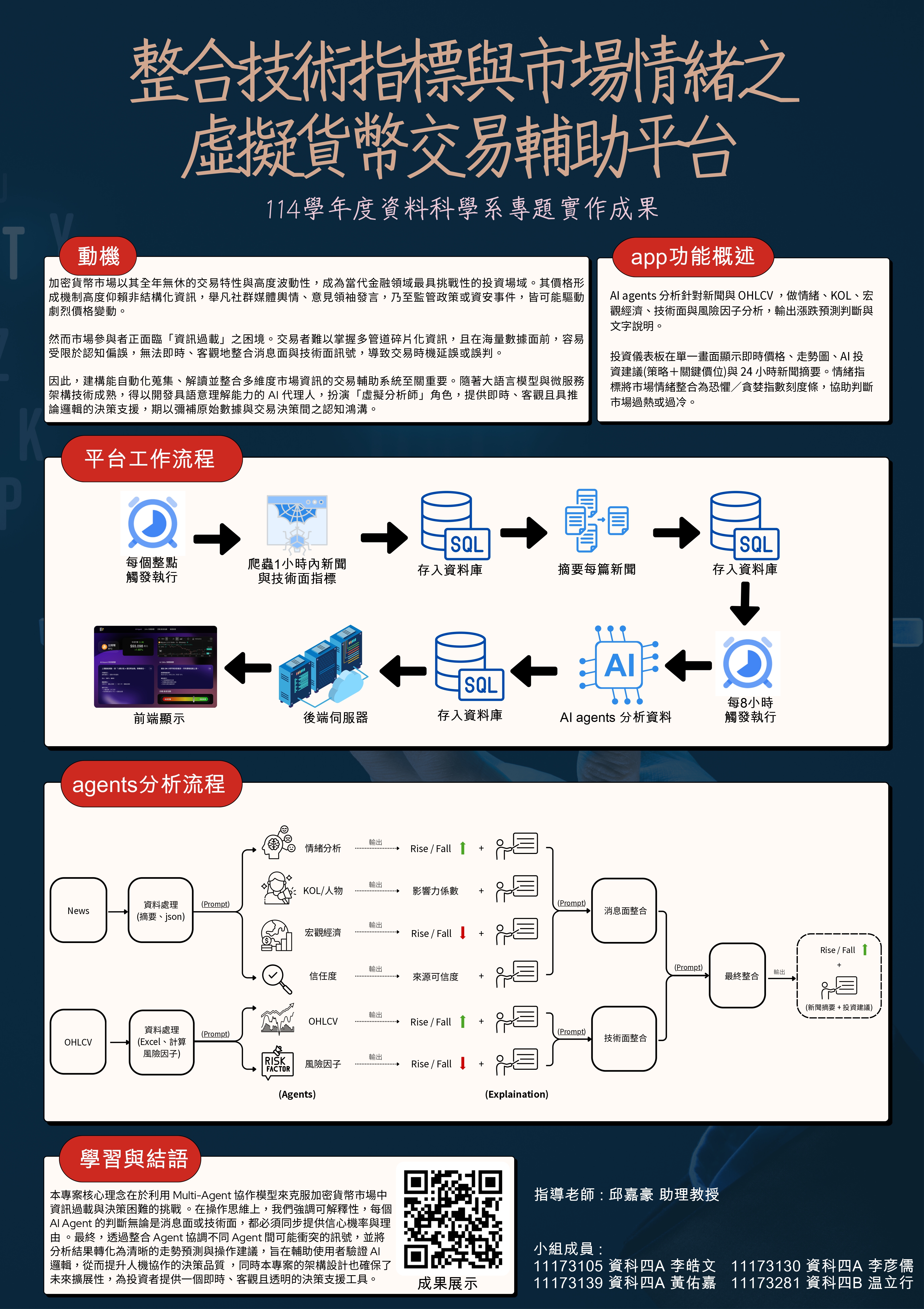 加密貨幣交易輔助平台